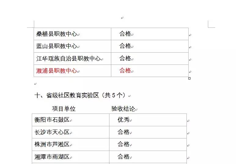 溆浦職中 溆浦職中